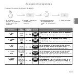 Preview for 53 page of Panasonic inverter NN-GD559W Operating Instructions Manual