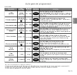 Preview for 55 page of Panasonic inverter NN-GD559W Operating Instructions Manual