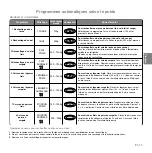 Preview for 70 page of Panasonic inverter NN-GD559W Operating Instructions Manual