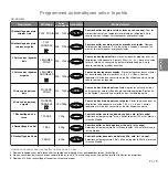 Preview for 74 page of Panasonic inverter NN-GD559W Operating Instructions Manual