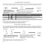 Preview for 88 page of Panasonic inverter NN-GD559W Operating Instructions Manual