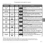 Preview for 89 page of Panasonic inverter NN-GD559W Operating Instructions Manual