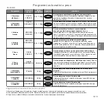 Preview for 93 page of Panasonic inverter NN-GD559W Operating Instructions Manual