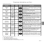 Preview for 108 page of Panasonic inverter NN-GD559W Operating Instructions Manual