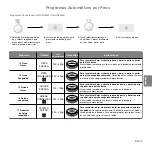 Preview for 110 page of Panasonic inverter NN-GD559W Operating Instructions Manual