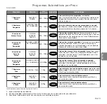 Preview for 112 page of Panasonic inverter NN-GD559W Operating Instructions Manual