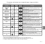 Preview for 127 page of Panasonic inverter NN-GD559W Operating Instructions Manual