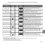 Preview for 146 page of Panasonic inverter NN-GD559W Operating Instructions Manual