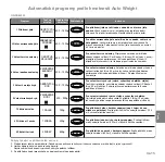 Preview for 150 page of Panasonic inverter NN-GD559W Operating Instructions Manual