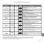 Preview for 165 page of Panasonic inverter NN-GD559W Operating Instructions Manual