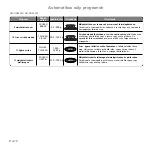 Preview for 166 page of Panasonic inverter NN-GD559W Operating Instructions Manual