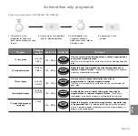 Preview for 167 page of Panasonic inverter NN-GD559W Operating Instructions Manual