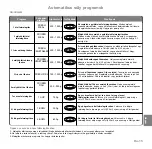 Preview for 169 page of Panasonic inverter NN-GD559W Operating Instructions Manual