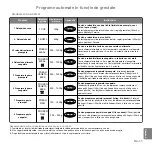 Preview for 184 page of Panasonic inverter NN-GD559W Operating Instructions Manual