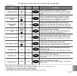 Preview for 188 page of Panasonic inverter NN-GD559W Operating Instructions Manual