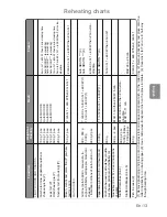 Preview for 15 page of Panasonic inverter NN-GD569M Manual