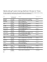 Preview for 22 page of Panasonic inverter NN-GD569M Operating Instructions & Cookery Book