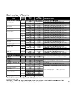 Preview for 33 page of Panasonic inverter NN-GD569M Operating Instructions & Cookery Book