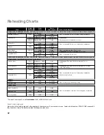 Preview for 34 page of Panasonic inverter NN-GD569M Operating Instructions & Cookery Book