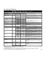 Preview for 35 page of Panasonic inverter NN-GD569M Operating Instructions & Cookery Book