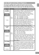 Предварительный просмотр 35 страницы Panasonic INVERTER NN-GT46KB Operating Instructions Manual