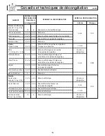 Preview for 51 page of Panasonic Inverter NN-H275 Operating Instructions Manual