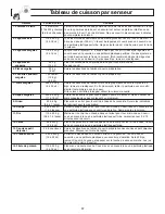 Preview for 53 page of Panasonic Inverter NN-H275 Operating Instructions Manual