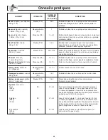 Preview for 57 page of Panasonic Inverter NN-H275 Operating Instructions Manual