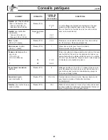 Preview for 58 page of Panasonic Inverter NN-H275 Operating Instructions Manual