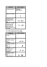 Preview for 51 page of Panasonic Inverter NN-H275 Service Manual