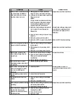 Preview for 78 page of Panasonic Inverter NN-H275 Service Manual