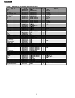 Preview for 46 page of Panasonic INVERTER NN-H665 Service Manual