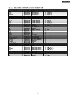 Preview for 47 page of Panasonic INVERTER NN-H665 Service Manual