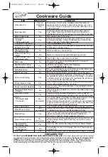 Preview for 10 page of Panasonic inverter NN-H765 Operating Instructions Manual