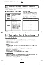 Preview for 18 page of Panasonic inverter NN-H765 Operating Instructions Manual