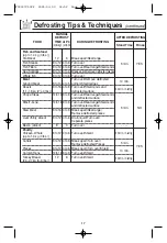 Preview for 19 page of Panasonic inverter NN-H765 Operating Instructions Manual