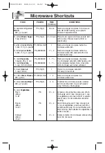 Preview for 24 page of Panasonic inverter NN-H765 Operating Instructions Manual