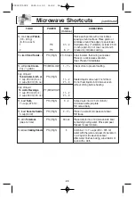 Preview for 25 page of Panasonic inverter NN-H765 Operating Instructions Manual