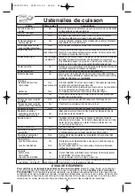 Preview for 42 page of Panasonic inverter NN-H765 Operating Instructions Manual