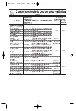 Preview for 51 page of Panasonic inverter NN-H765 Operating Instructions Manual