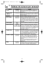 Preview for 53 page of Panasonic inverter NN-H765 Operating Instructions Manual