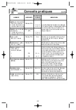 Preview for 57 page of Panasonic inverter NN-H765 Operating Instructions Manual