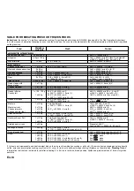 Preview for 15 page of Panasonic Inverter NN-L554 Cookery Book