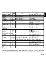 Preview for 16 page of Panasonic Inverter NN-L554 Cookery Book