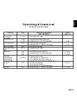 Preview for 6 page of Panasonic Inverter NN-L564 Operating Instructions And Cookery Book