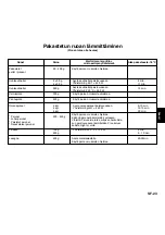 Preview for 46 page of Panasonic Inverter NN-L564 Operating Instructions And Cookery Book