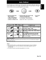 Preview for 15 page of Panasonic Inverter NN-L564 Operating Instructions Manual