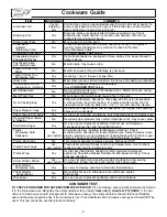 Предварительный просмотр 8 страницы Panasonic Inverter NN-P294 Operating Instructions Manual