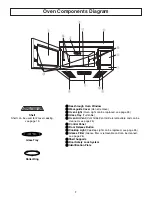 Предварительный просмотр 9 страницы Panasonic Inverter NN-P294 Operating Instructions Manual