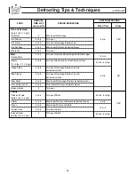 Предварительный просмотр 16 страницы Panasonic Inverter NN-P294 Operating Instructions Manual